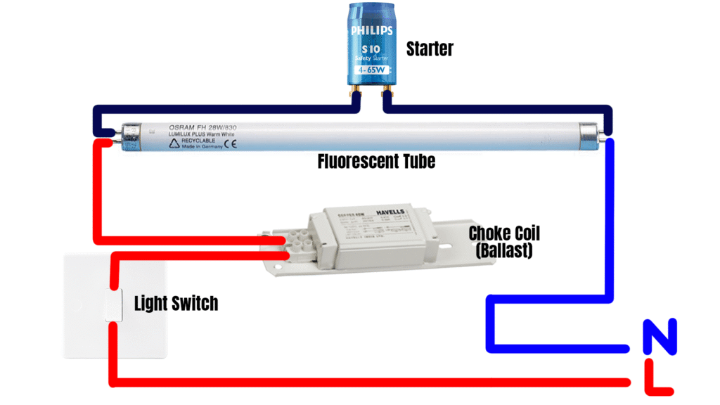 Wiring of a one Fluorescent lamp