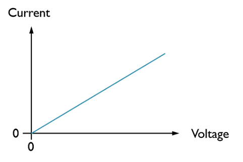 ohm1