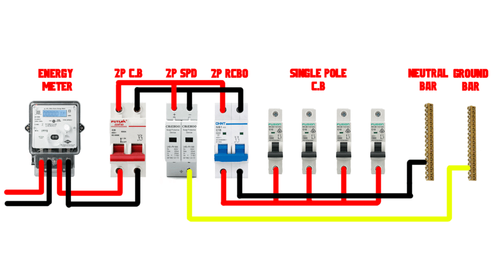 Wiring of Surge Protection Device SPD inside home electrical panel