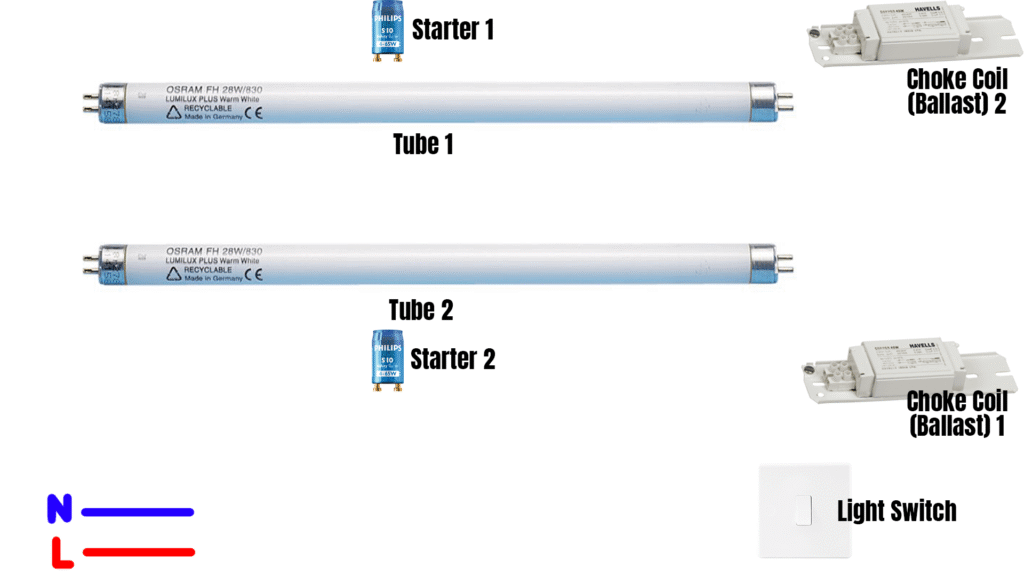 Components of a two Fluorescent lamps