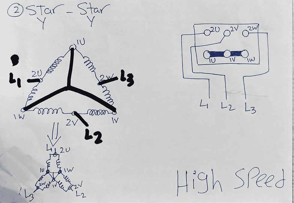 Hand-drawn diagram of a Dahlander motor displaying high-speed double star connection with labeled winding paths and pole-changing configuration