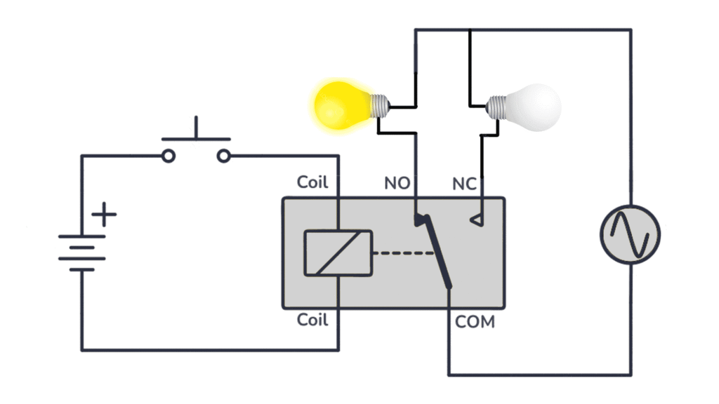 Image show relay that is connected to two lamps while the relay is not energized and lamp 1 is illuminated