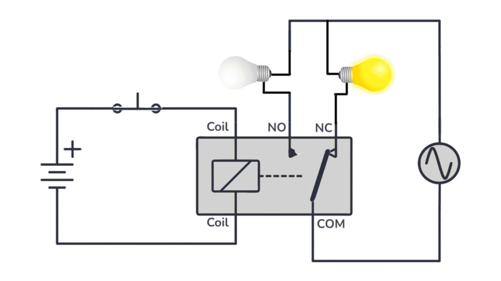 Image show relay that is connected to two lamps while the relay is energized and lamp 2 is illuminated