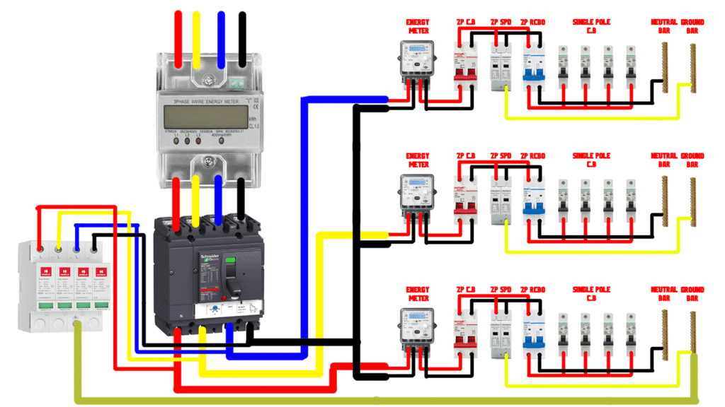 Wiring of 4 Pole Surge Protection Device SPD