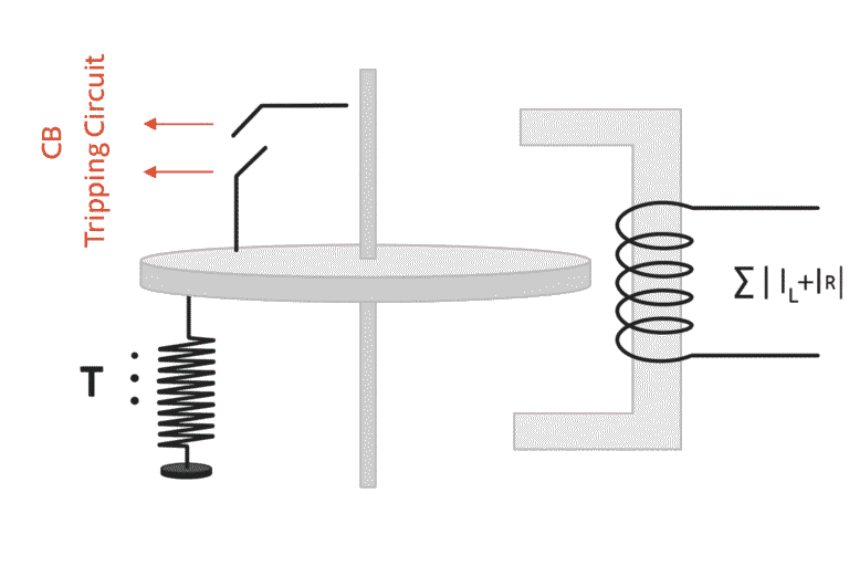 an image for merz prize configuration of differential protection